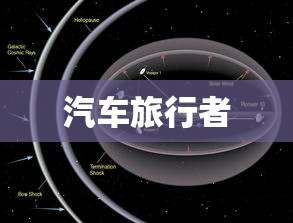 汽车旅行者  第1张