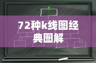 72种k线图经典图解  第1张