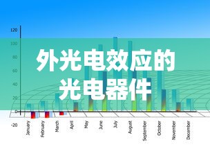 外光电效应的光电器件  第1张