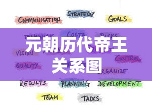 元朝历代帝王关系图  第1张