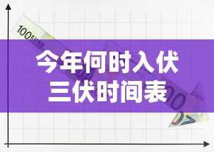 今年何时入伏三伏时间表  第1张