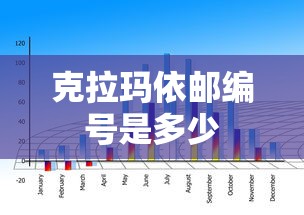 克拉玛依邮编号是多少  第1张