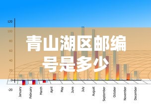青山湖区邮编号是多少  第1张