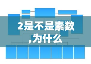 2是不是素数,为什么  第1张