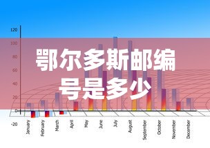 鄂尔多斯邮编号是多少  第1张