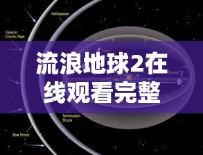 流浪地球2在线观看完整免费  第1张