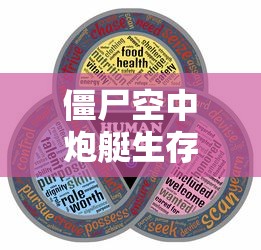 僵尸空中炮艇生存无限金币破解版  第1张