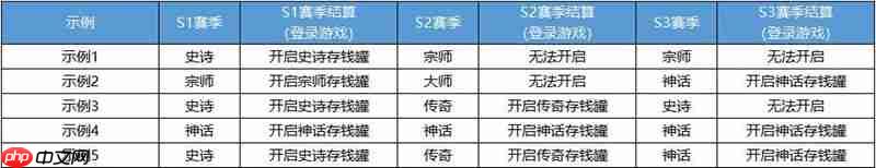 决胜巅峰S2赛季的赛季工资获取攻略介绍  第4张