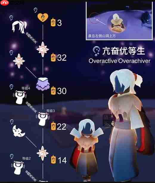 光遇亢奋优等生先祖坐标及兑换表  第2张