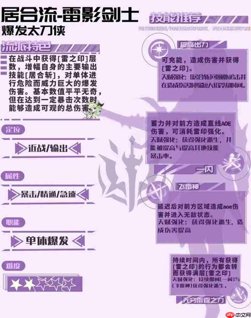 星痕共鸣雷影剑士居合流怎么玩 雷影剑士天赋搭配攻略  第3张