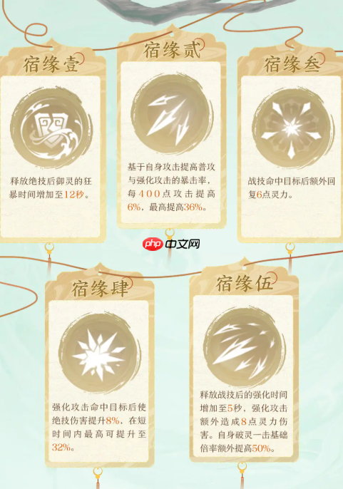 仙剑世界云天河T0火系主C养成指南！破灵核爆全场，箭雨洗地秘籍  第5张
