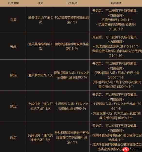 地下城与勇士起源设计师支援活动回归：协战师奇美拉职业专属双重福利  第4张