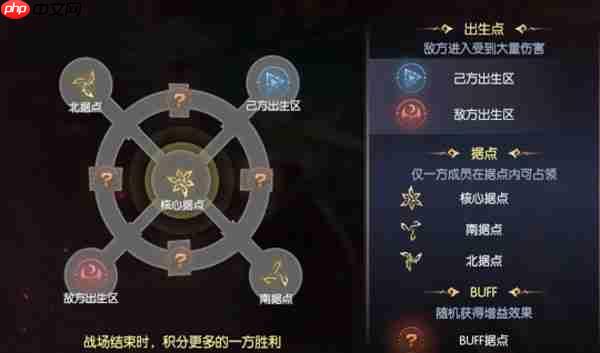 战神遗迹三军争霸攻略  第3张