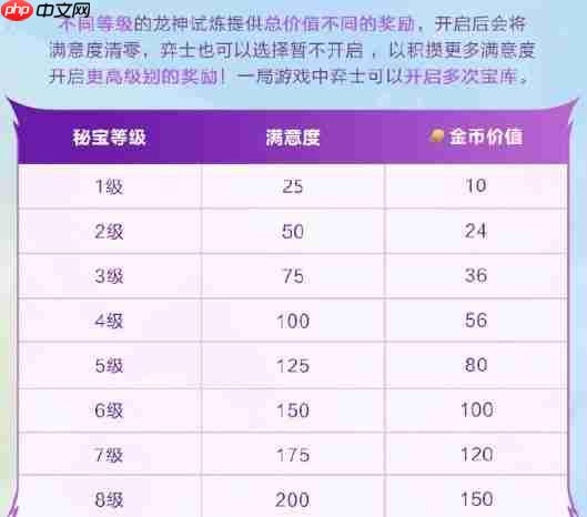 金铲铲之战巨龙之巢限时回归！全新龙神登场 满屏金币暴击来袭  第4张