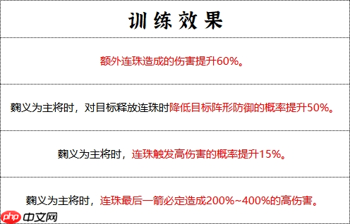 群雄时代先登营全面解锁！揭秘麴义麾下破甲神射手的制胜法则  第5张