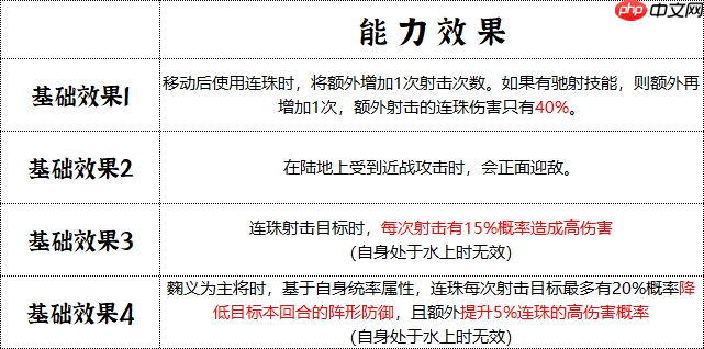 群雄时代先登营全面解锁！揭秘麴义麾下破甲神射手的制胜法则  第4张