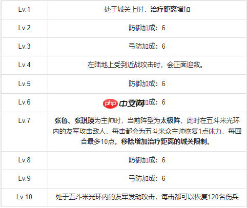 群雄时代五斗米众终极指南：治疗霸主解锁与实战全解析  第4张