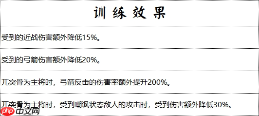 藤甲军制霸战场！沼泽无敌之躯，火焰克星觉醒  第6张