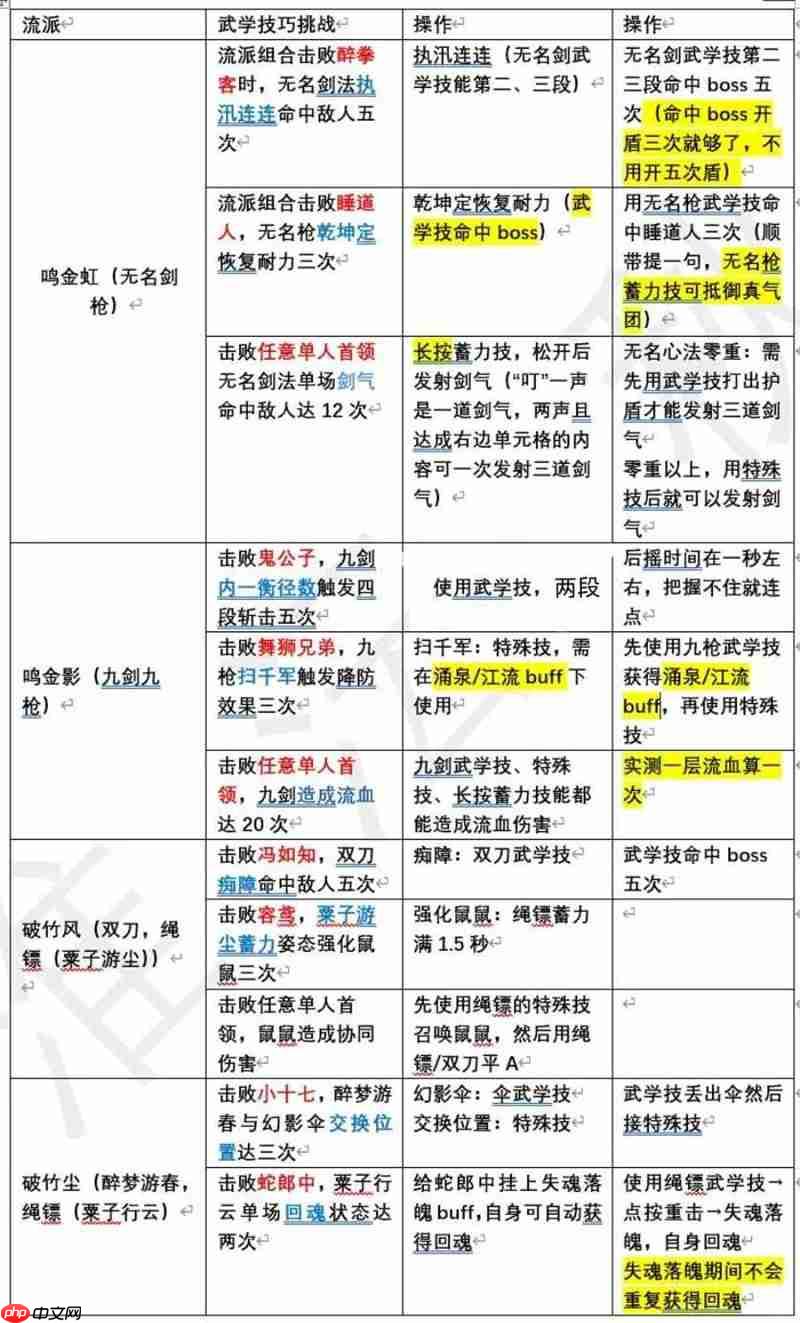 燕云十六声蕤宾赛季 我即是江湖保姆级攻略  第1张