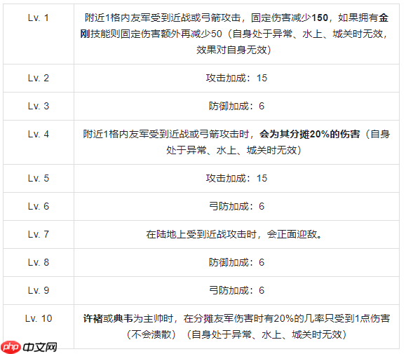 群雄时代虎卫军全面解析：魏国最强禁卫实战秘籍  第5张