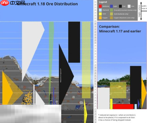 我的世界钻石分布在哪里 2025最新钻石分布地点介绍  第2张