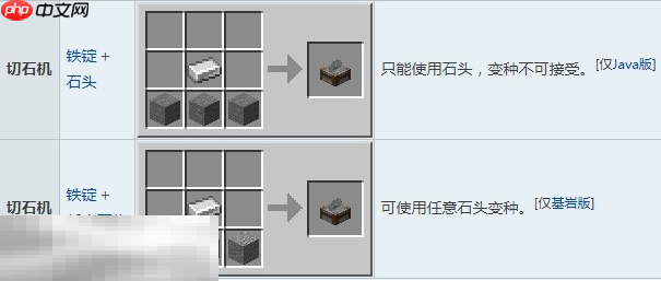 我的世界切石机怎么做 切石机制作方法一览  第3张