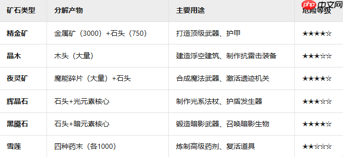 黑光生存进化特殊矿石怎么得-黑光生存进化特殊矿石获取攻略  第1张