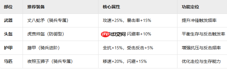 九牧之野虎贲军终极指南：高机动反击流绞肉战术  第3张