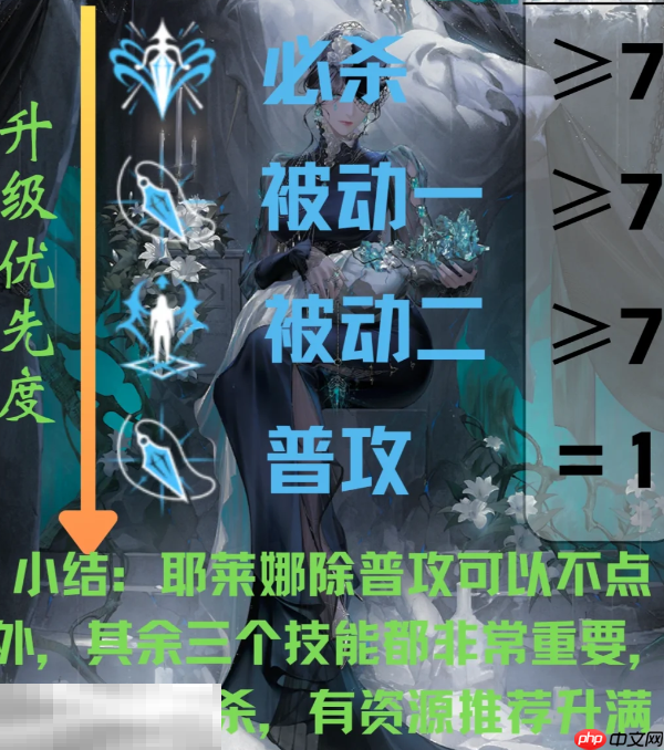 无期迷途耶莱娜技能怎么加点 耶莱娜技能加点建议  第2张