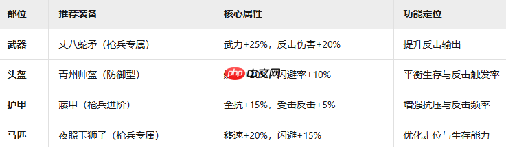 九牧之野青州军铁壁反击流！不动如山战术全解析  第3张
