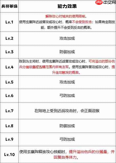 群雄时代白毦兵终极指南：刘备禁卫军的战场统治力  第5张