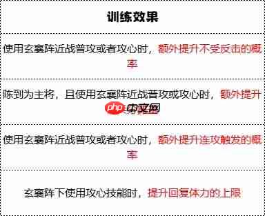 群雄时代白毦兵终极指南：刘备禁卫军的战场统治力  第6张
