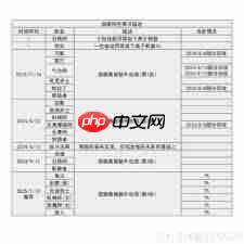 DNF重力之泉版本男弹药输出数据是多少-DNF重力之泉版本男弹药输出数据详情  第1张