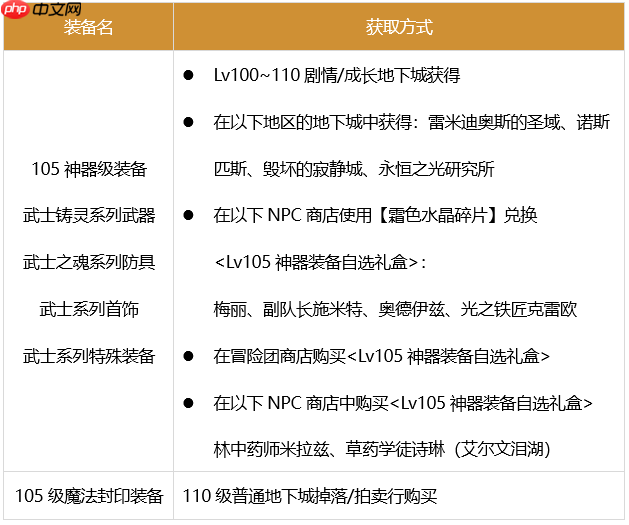 dnf剑魂110最强装备怎么搭配-2023极诣剑魂装备搭配推荐  第3张