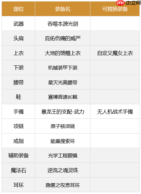 dnf剑魂110最强装备怎么搭配-2023极诣剑魂装备搭配推荐  第12张