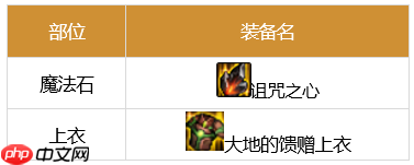 dnf剑魂110最强装备怎么搭配-2023极诣剑魂装备搭配推荐  第10张