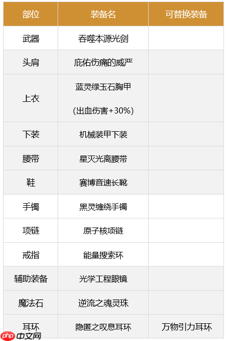 dnf剑魂110最强装备怎么搭配-2023极诣剑魂装备搭配推荐  第9张