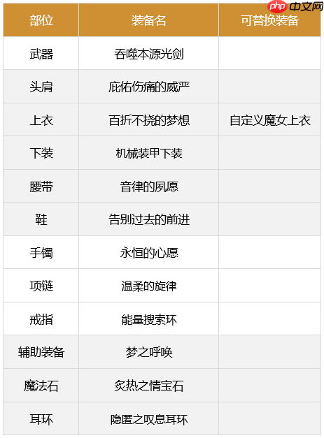 dnf剑魂110最强装备怎么搭配-2023极诣剑魂装备搭配推荐  第14张