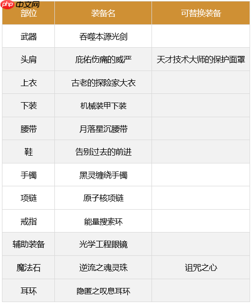dnf剑魂110最强装备怎么搭配-2023极诣剑魂装备搭配推荐  第16张