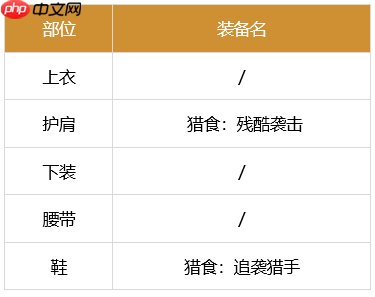 dnf剑魂110最强装备怎么搭配-2023极诣剑魂装备搭配推荐  第20张