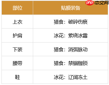 dnf剑魂110最强装备怎么搭配-2023极诣剑魂装备搭配推荐  第19张