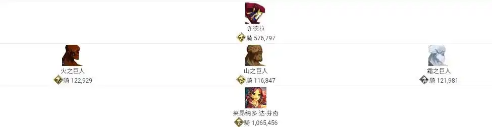 FGO街机联动复刻90++本怎么搭配阵容-FGO街机联动复刻90++本阵容搭配介绍  第3张