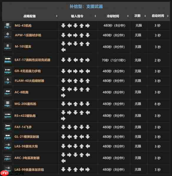 地狱潜兵2战备指令一览  第2张