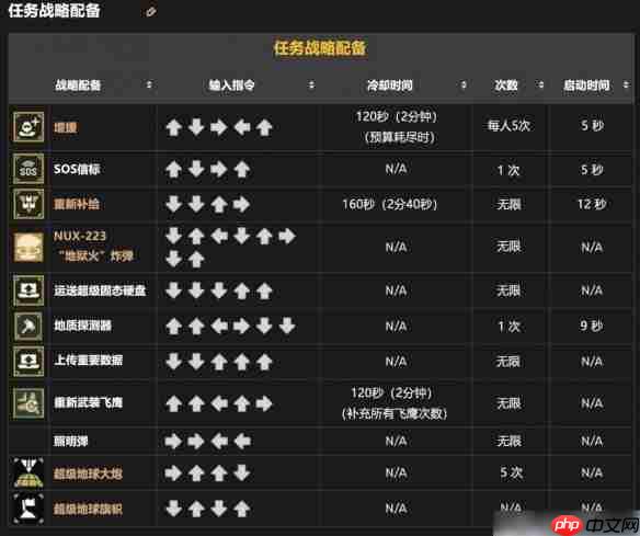 地狱潜兵2战备指令一览  第4张