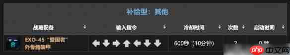 地狱潜兵2战备指令一览  第3张
