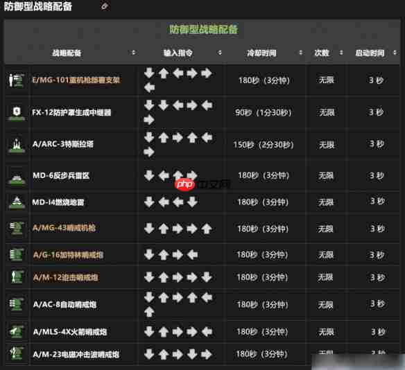 地狱潜兵2战备指令一览  第5张