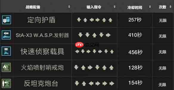 地狱潜兵2战备指令一览  第9张
