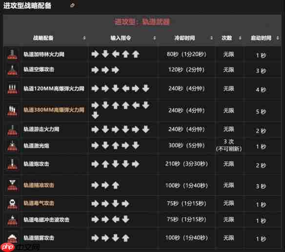 地狱潜兵2战备指令一览  第6张