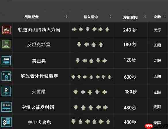 地狱潜兵2战备指令一览  第8张