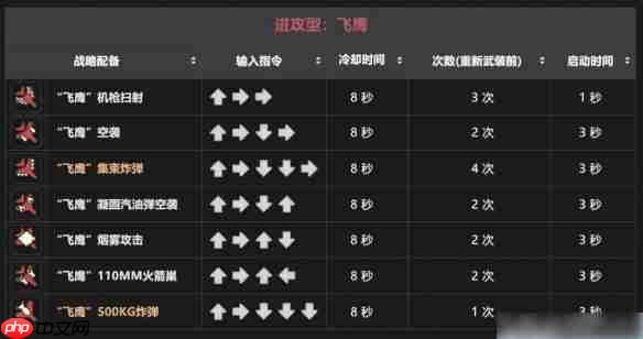 地狱潜兵2战备指令一览  第7张